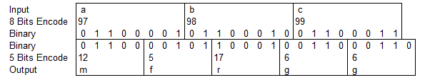 base32