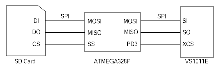 spi_bus