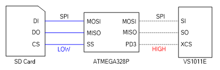 spi_sdcard