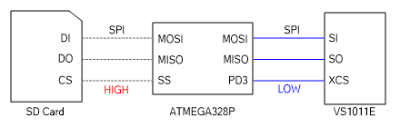 spi_vs1011e
