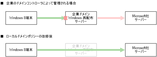 dotnet_inst_error