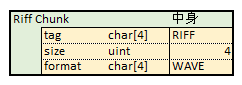 riff_chunk