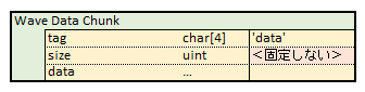 wav_data_chunk