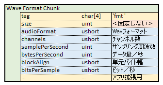 wav_fmt_chunk