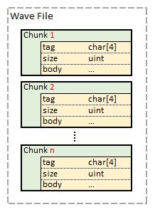 wave_chunk