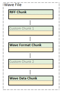 wave_chunk_2