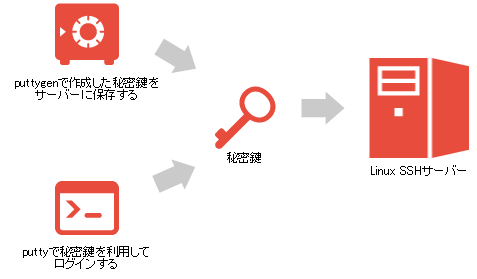 ssh_key